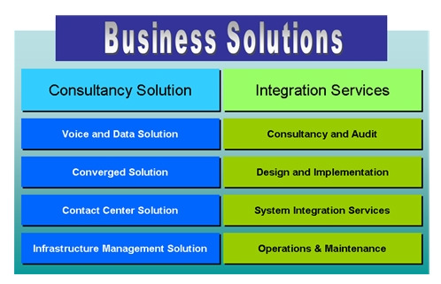 Business Solutions